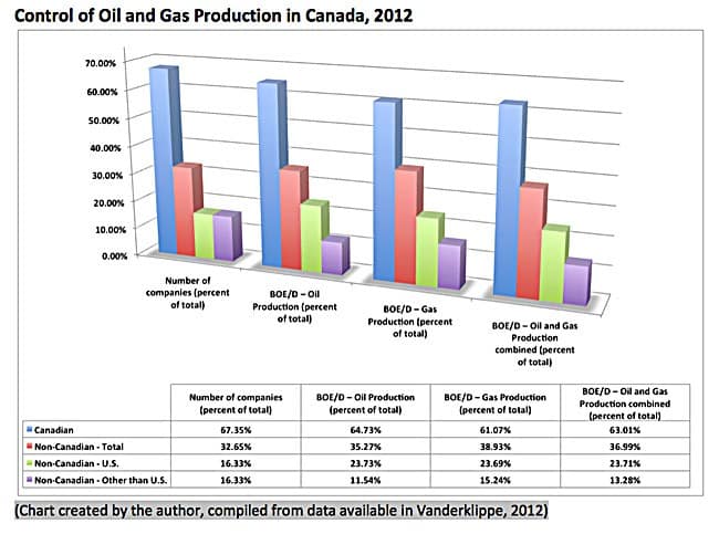 Kellogg-Control-of-oil-gas-2012