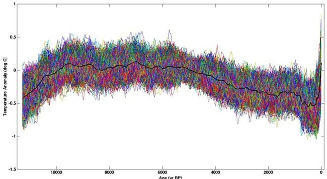 The Hockey Stick and the Climate Wars: Dispatches from the Front Lines